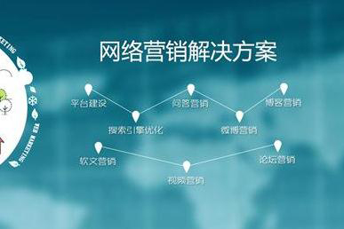 如何挑選一家優(yōu)質(zhì)網(wǎng)絡(luò)公司進行網(wǎng)絡(luò)營銷策劃？